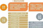 【专硕巡展】中国制造2025，机械专硕将迎新变化