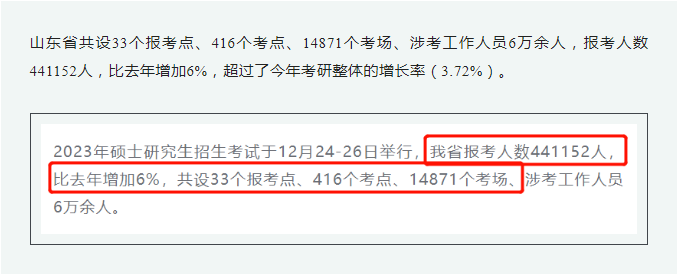 最高35%！23考研各地弃考率出炉！