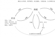 为何高校热衷更名？更换名字之后有哪些好处