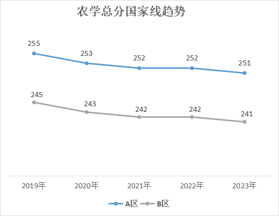 24考研，上岸成功率最高的5大专业！