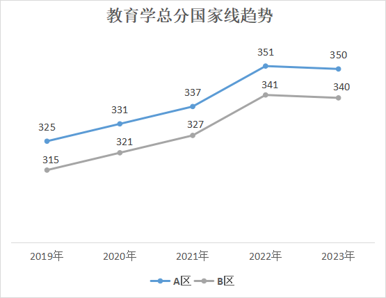 24考研，上岸成功率最高的5大专业！