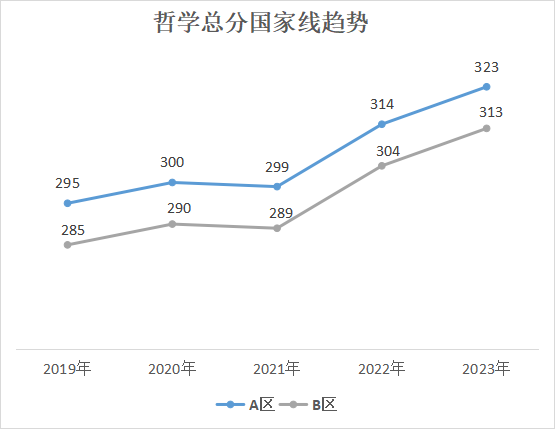 24考研，上岸成功率最高的5大专业！