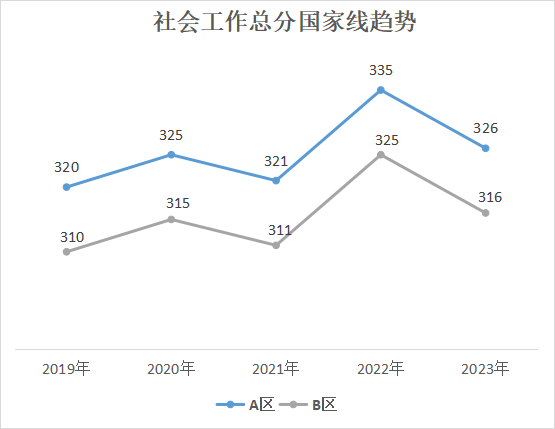 24考研，上岸成功率最高的5大专业！