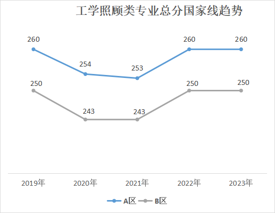 24考研，上岸成功率最高的5大专业！