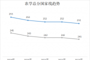 24考研，上岸成功率最高的5大专业！