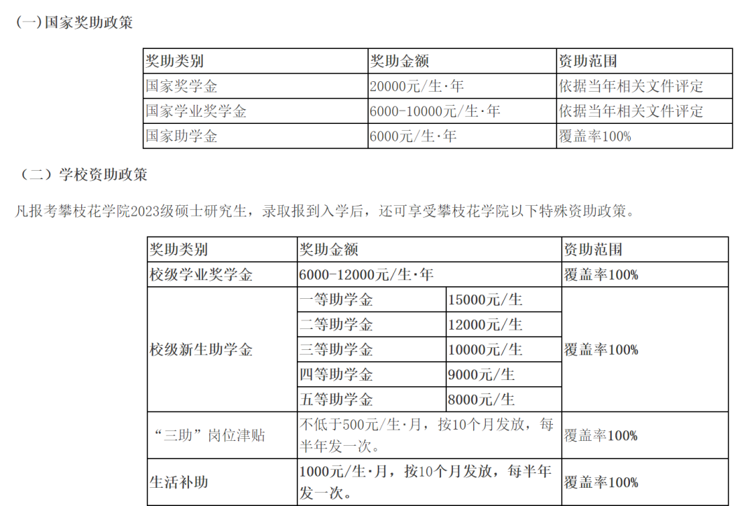 很难不爱，研究生奖学金100%覆盖的神仙院校