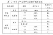 很难不爱，研究生奖学金100%覆盖的神仙院校