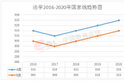 研究生考试十三大学科门类——法学