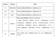 江苏理工学院2024考研初试科目主要参考书