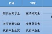 招11人|北京微电子技术研究所2024年硕士研究生招生简章