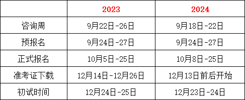 今年调剂有大变化？24研招规定7大变化解读来了！