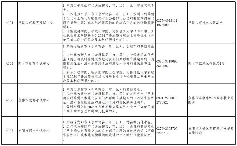 2024年河南考研报考点设置及接收考生范围一览表