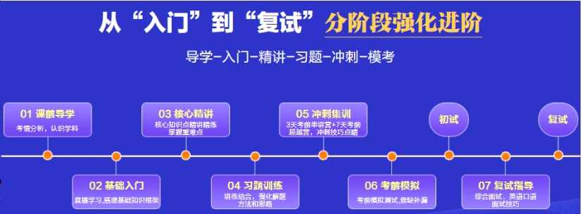 25考研如何确定学校和专业呢？