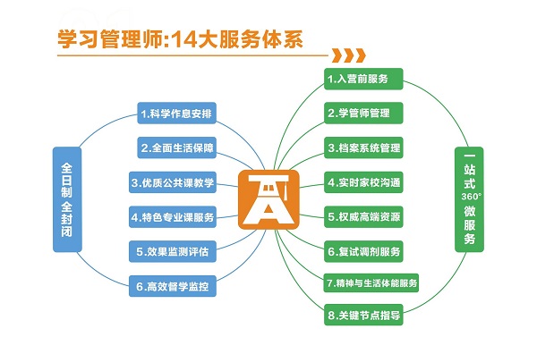 郑州2025考研全日制辅导机构排名