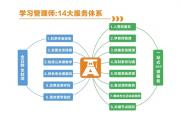 郑州2025考研全日制辅导机构排名